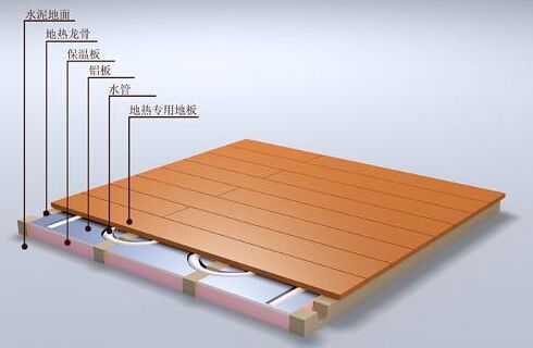 除甲醛的***方法讓北方地暖開啟后再也沒有甲醛！
