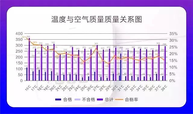 權威發(fā)布 |《2019中國室內空氣污染狀況白皮書》