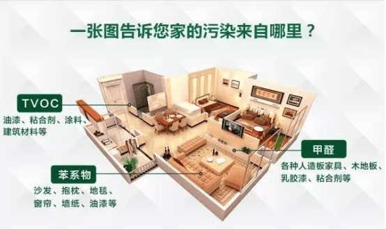 家里什么情況下必須快速去除甲醛 家里什么情況下必須快速去除甲醛