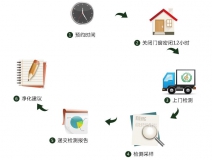 預(yù)約除甲醛公司進(jìn)行上門甲醛治理，一點(diǎn)都不難！