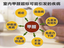 除甲醛公司哪家好？怎么找比較適合