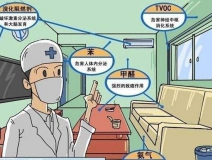 過(guò)度裝修導(dǎo)致甲醛嚴(yán)重超標(biāo)