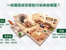 注意居室衛(wèi)生，只要這三步就夠了！