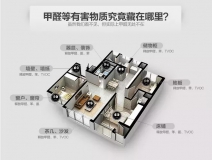 室內(nèi)空氣污染可怕嗎？如何治理