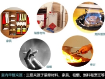 新裝修去甲醛，甲醛危害、你懂多少？