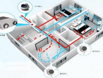 房間甲醛超標怎么辦，這幾種甲醛治理辦法并不科學（下）