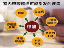 除甲醛加盟，該如何選擇優(yōu)秀的加盟對象呢？